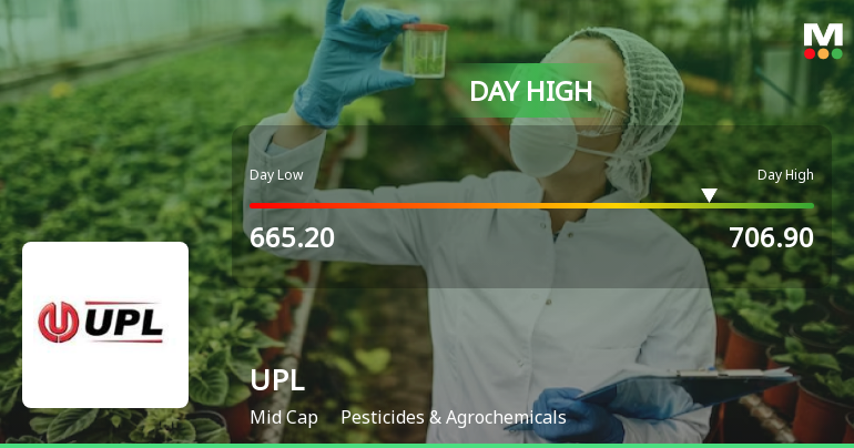 UPL Ltd. Hits Intraday High with 5.2% Surge on 2 February 2026