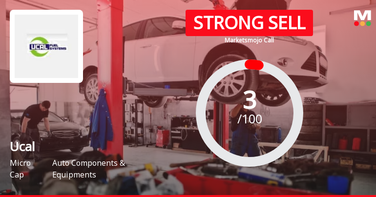 Ucal Ltd is Rated Strong Sell