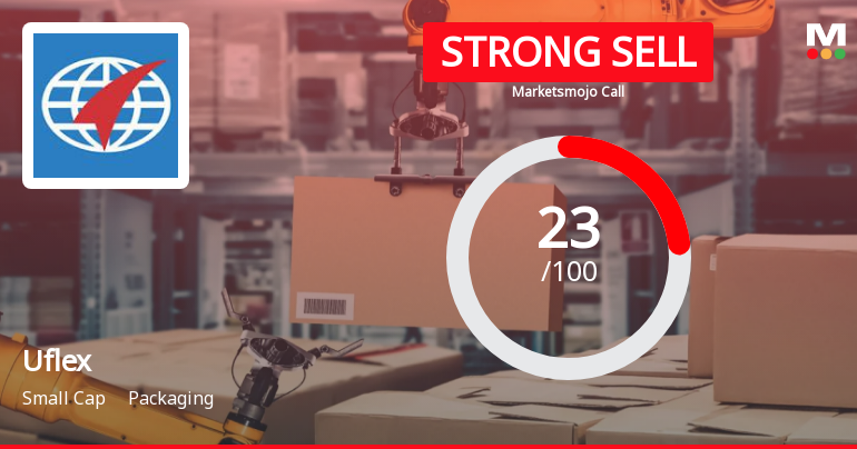 Uflex Ltd is Rated Strong Sell