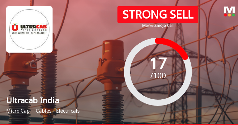 Ultracab (India) Ltd Downgraded to Strong Sell Amid Weak Fundamentals and Valuation Concerns