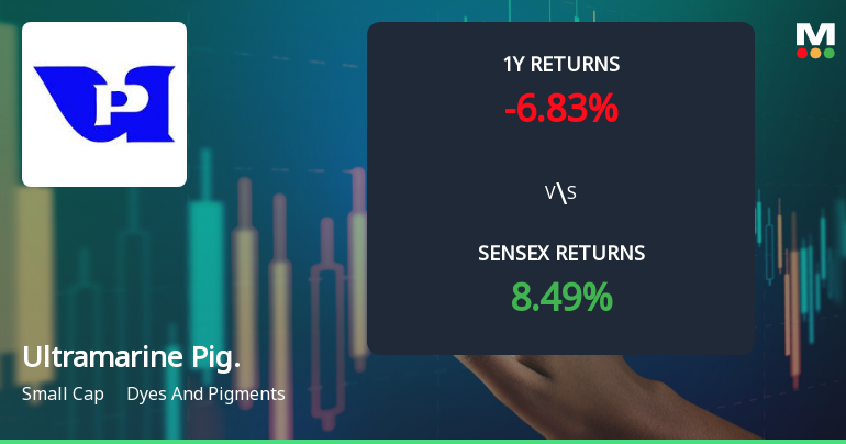 Ultramarine & Pigments Ltd Sees Technical Momentum Shift Amid Mixed Market Signals