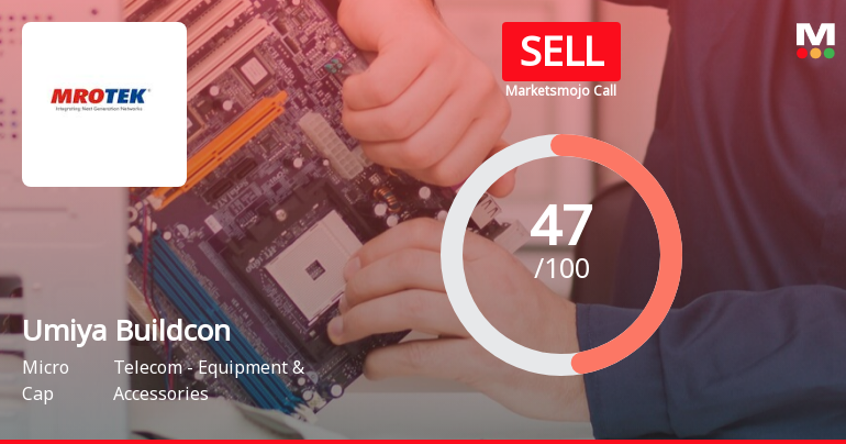 Umiya Buildcon Ltd is Rated Sell