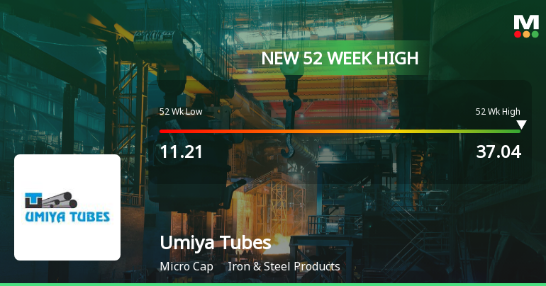 Umiya Tubes Ltd Hits New 52-Week High at Rs.37.04