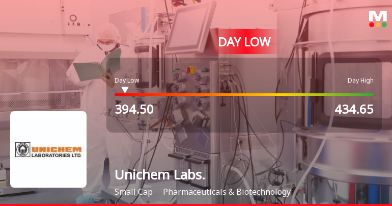 Unichem Laboratories Ltd Hits Intraday Low Amid Price Pressure on 6 Feb 2026