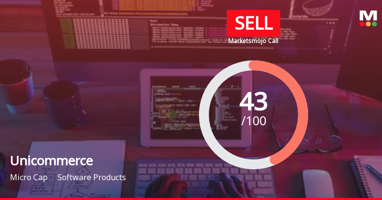 Unicommerce eSolutions Ltd is Rated Sell