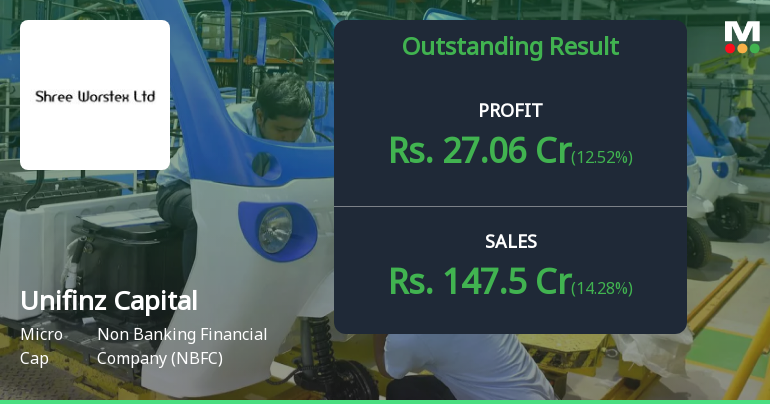 Unifinz Capital Q3 FY26: Explosive Growth Momentum Continues as Net Profit Surges 341% YoY