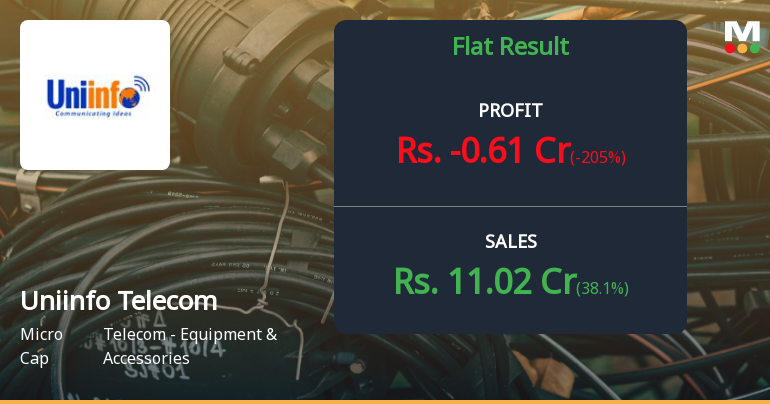 Uniinfo Telecom Q3 FY26: Profit Reversal Masks Deeper Operational Struggles