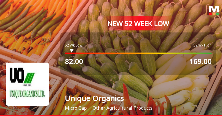 Unique Organics Ltd Falls to 52-Week Low of Rs.82 Amid Continued Downtrend