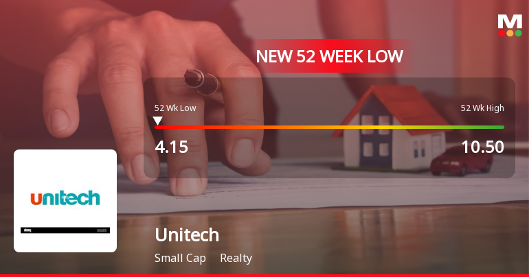 Unitech Ltd Stock Falls to 52-Week Low of Rs.4.16 Amidst Continued Downtrend