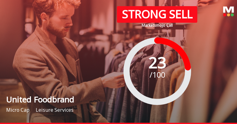 United Foodbrands Ltd is Rated Strong Sell