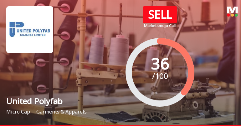 United Polyfab Gujarat Ltd is Rated Sell