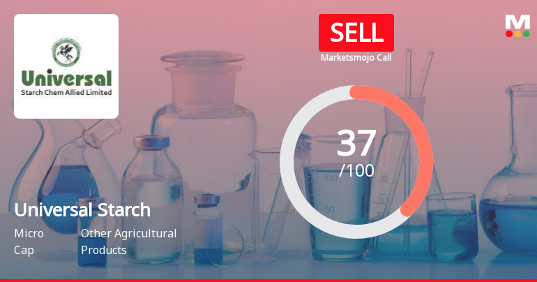 Universal Starch Chem Allied Ltd is Rated Sell