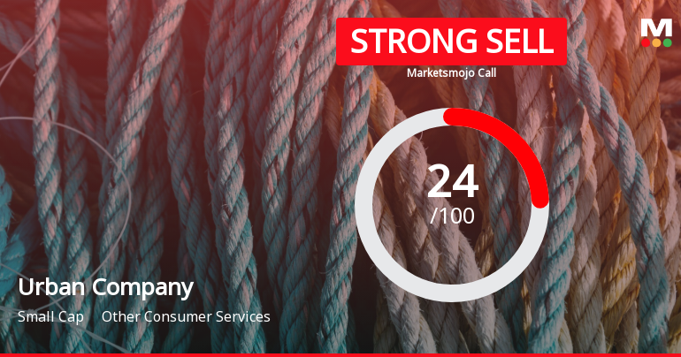 Urban Company Ltd is Rated Strong Sell