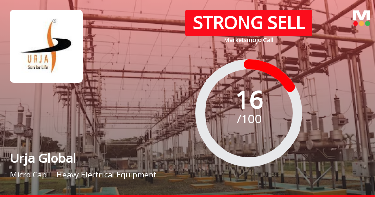 Urja Global Ltd is Rated Strong Sell