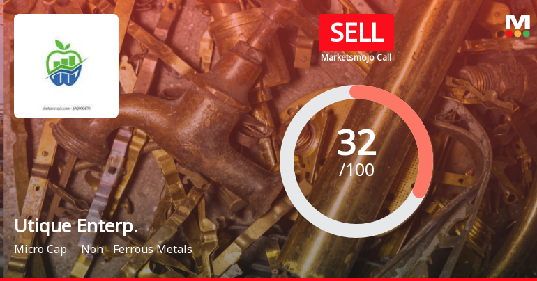 Utique Enterprises Ltd Upgraded to Sell on Improved Valuation and Technicals