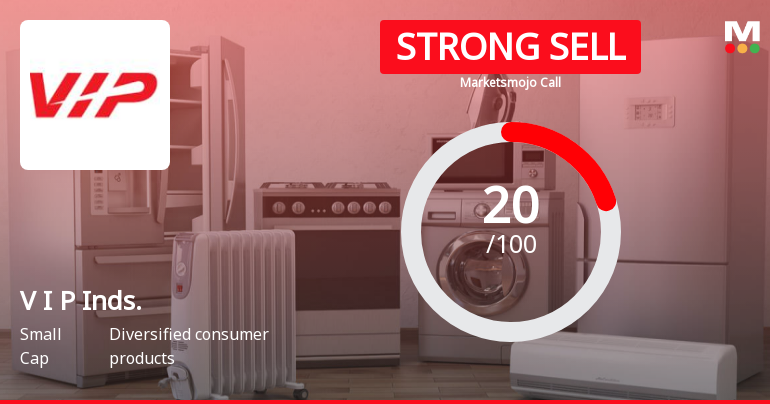 V I P Industries Ltd is Rated Strong Sell