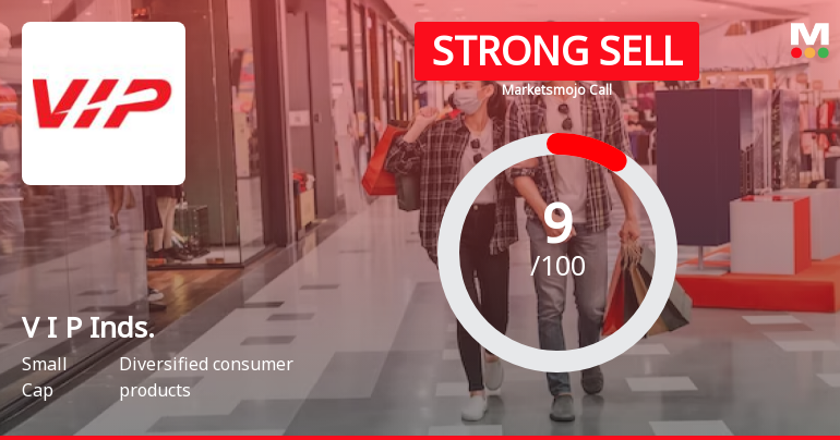 V I P Industries Ltd is Rated Strong Sell