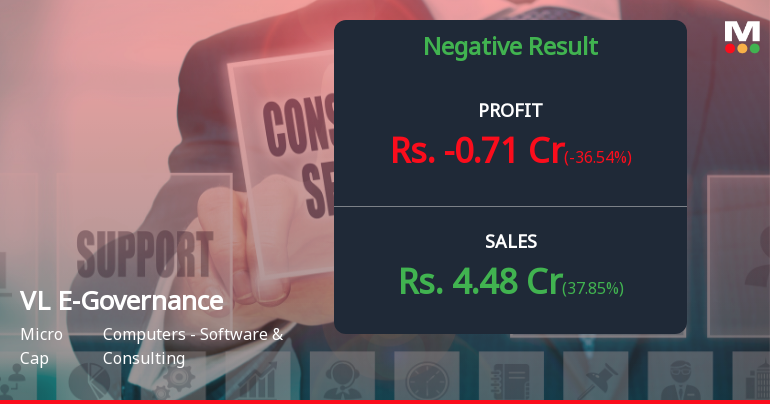 VL E-Governance Q3 FY26: Losses Deepen as Revenue Plummets 70% YoY