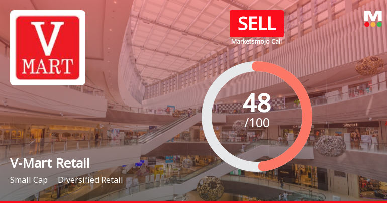V-Mart Retail Ltd. is Rated Sell by MarketsMOJO