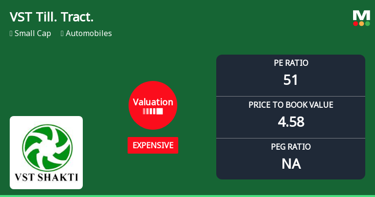 VST Tillers Tractors Ltd: Valuation Shift Signals Reduced Price Attractiveness