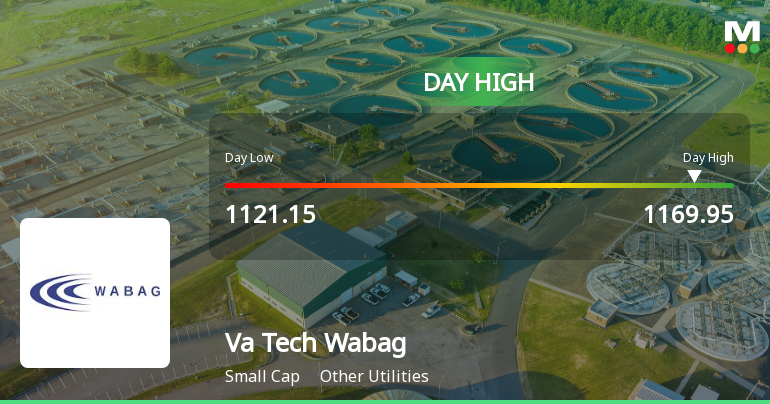 Va Tech Wabag Ltd Hits Intraday High with 7.29% Surge on 3 Feb 2026