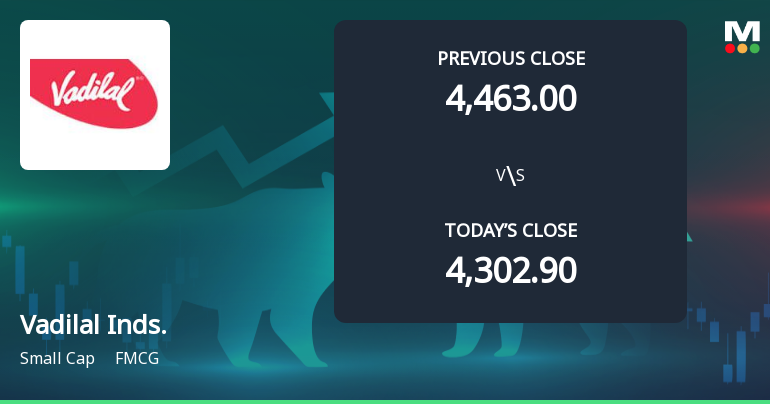 Vadilal Industries Ltd Opens with Strong Gap Up, Reflecting Positive Market Sentiment