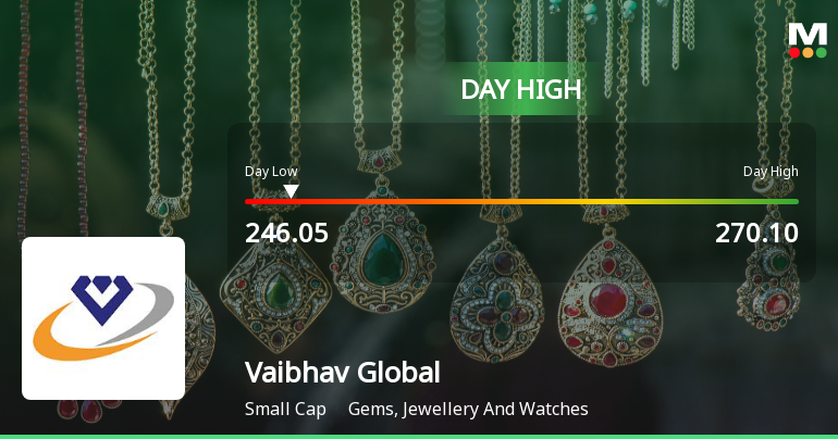 Vaibhav Global Ltd Hits Intraday High with 12.93% Surge on 3 Feb 2026