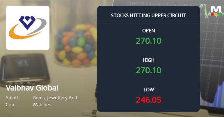 Vaibhav Global Ltd Surges to Upper Circuit Amid Robust Buying Pressure