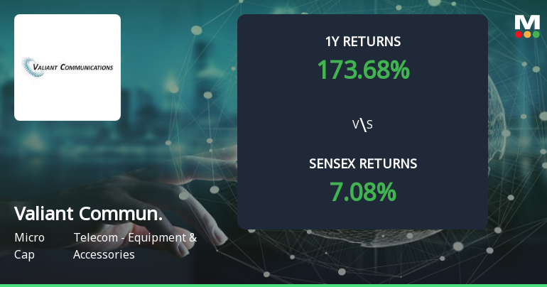 Valiant Communications Ltd: A Telecom Multibagger Defying Market Norms