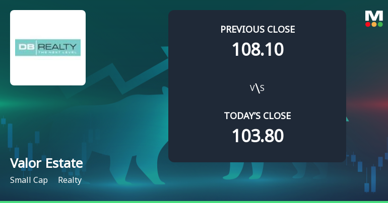 Valor Estate Ltd Opens with Strong Gap Up Reflecting Positive Market Sentiment