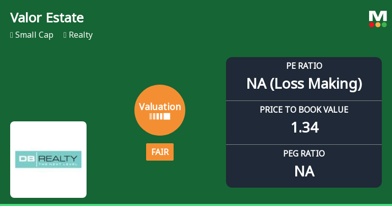 Valor Estate Ltd Valuation Shifts Signal Changing Market Sentiment