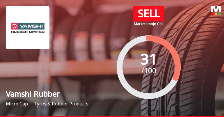 Vamshi Rubber Ltd Upgraded to Sell on Technical Deterioration and Valuation Appeal