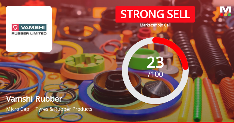 Vamshi Rubber Ltd Downgraded to Strong Sell Amid Technical and Financial Concerns