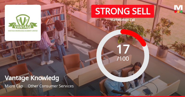 Vantage Knowledge Academy Ltd is Rated Strong Sell