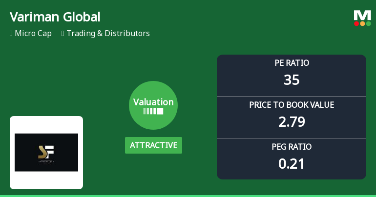 Variman Global Enterprises Ltd: Valuation Shift Enhances Price Attractiveness Amidst Challenging Returns