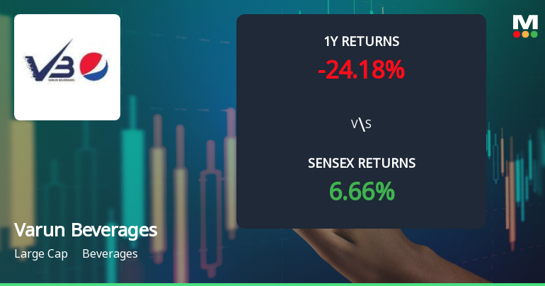 Varun Beverages Ltd Faces Technical Setback Amid Price Momentum Shift