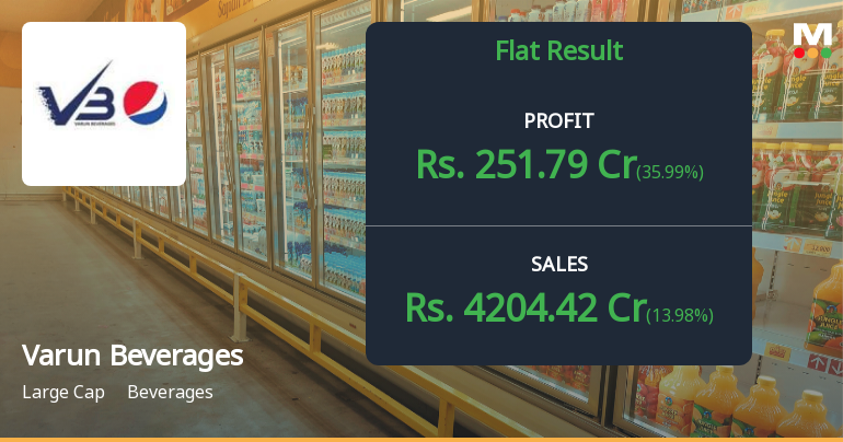 Varun Beverages Q3 FY26: Seasonal Slowdown Weighs on Margins Despite Revenue Growth