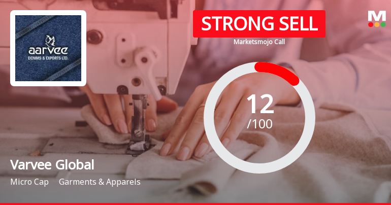 Varvee Global Ltd is Rated Strong Sell