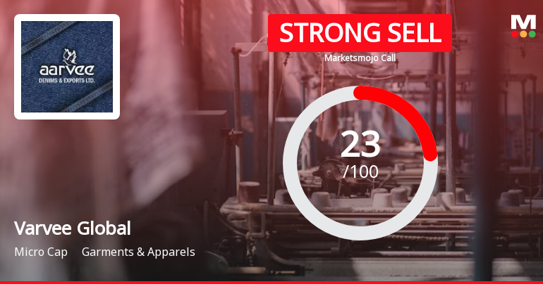 Varvee Global Ltd is Rated Strong Sell