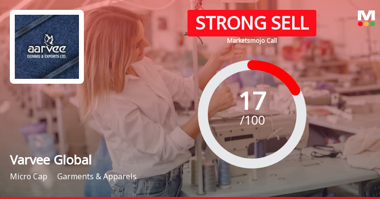 Varvee Global Ltd is Rated Strong Sell