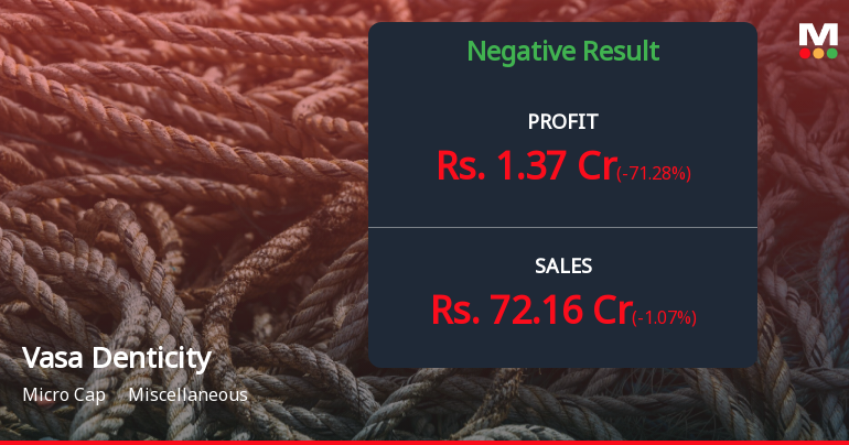 Vasa Denticity Q3 FY26: Profitability Plunges as Margins Collapse to Multi-Quarter Lows