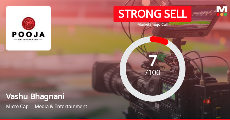 Vashu Bhagnani Industries Ltd is Rated Strong Sell