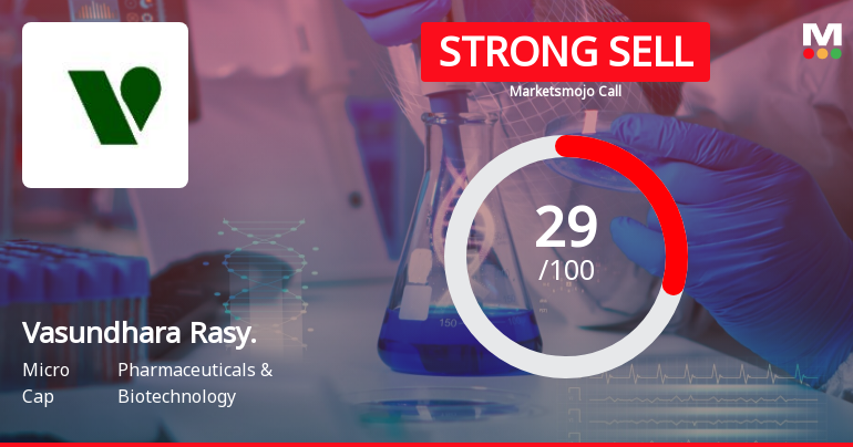 Vasundhara Rasayans Ltd is Rated Strong Sell