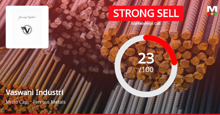 Vaswani Industries Downgraded to Strong Sell Amid Weak Financials and Technical Setbacks