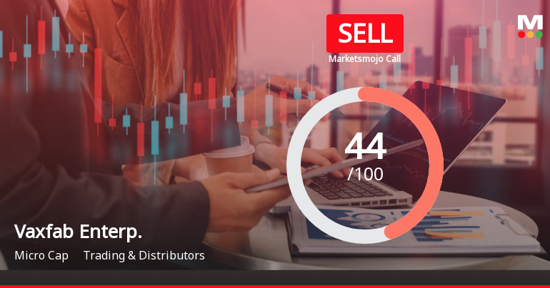 Vaxfab Enterprises Downgraded to Sell Amidst Flat Financials and Mixed Technical Signals