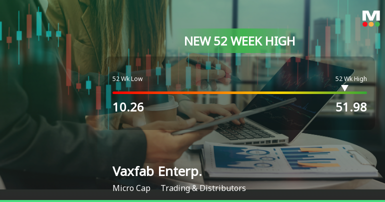 Vaxfab Enterprises Ltd Hits New 52-Week High at Rs.51.98