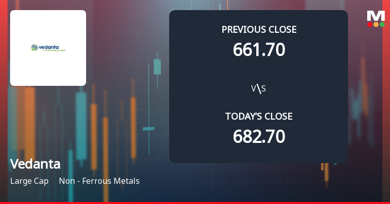 Vedanta Ltd. Opens with Significant Gap Down Amid Market Concerns