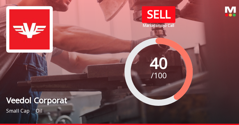 Veedol Corporation Ltd is Rated Sell