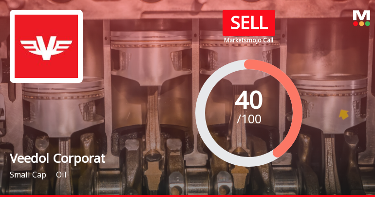 Veedol Corporation Ltd is Rated Sell