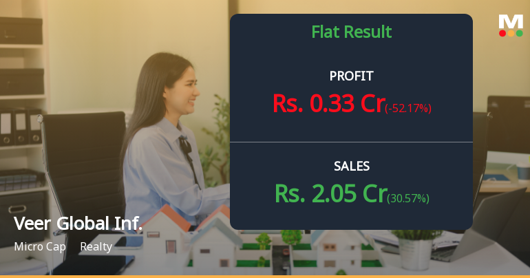 Veer Global Infraconstruction Q3 FY26: Sharp Profit Decline Amid Revenue Recovery Raises Concerns